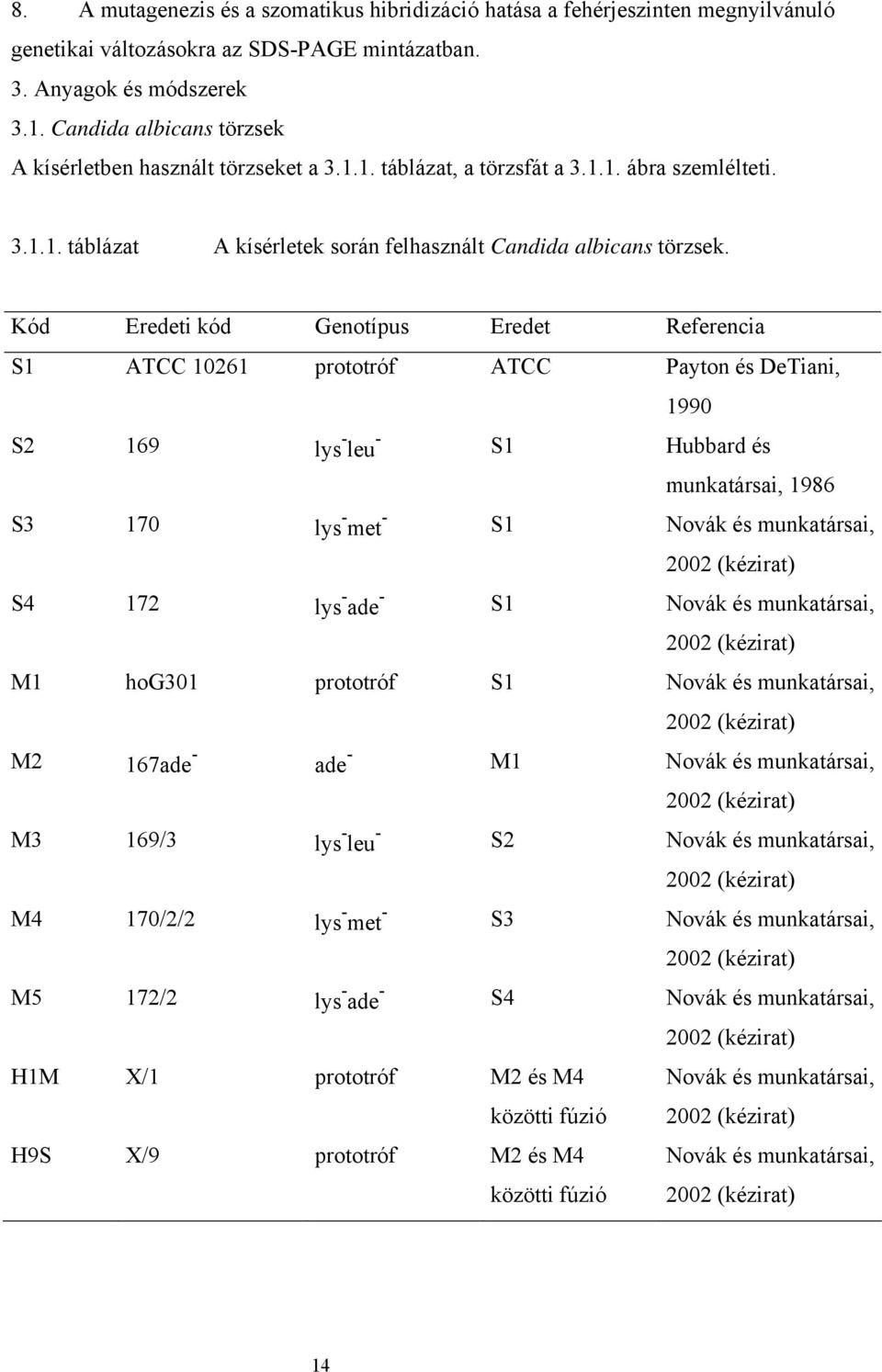 Kód Eredeti kód Genotípus Eredet Referencia S1 ATCC 10261 prototróf ATCC Payton és DeTiani, 1990 S2 169 lys - leu - S1 Hubbard és munkatársai, 1986 S3 170 lys - met - S1 Novák és munkatársai, 2002