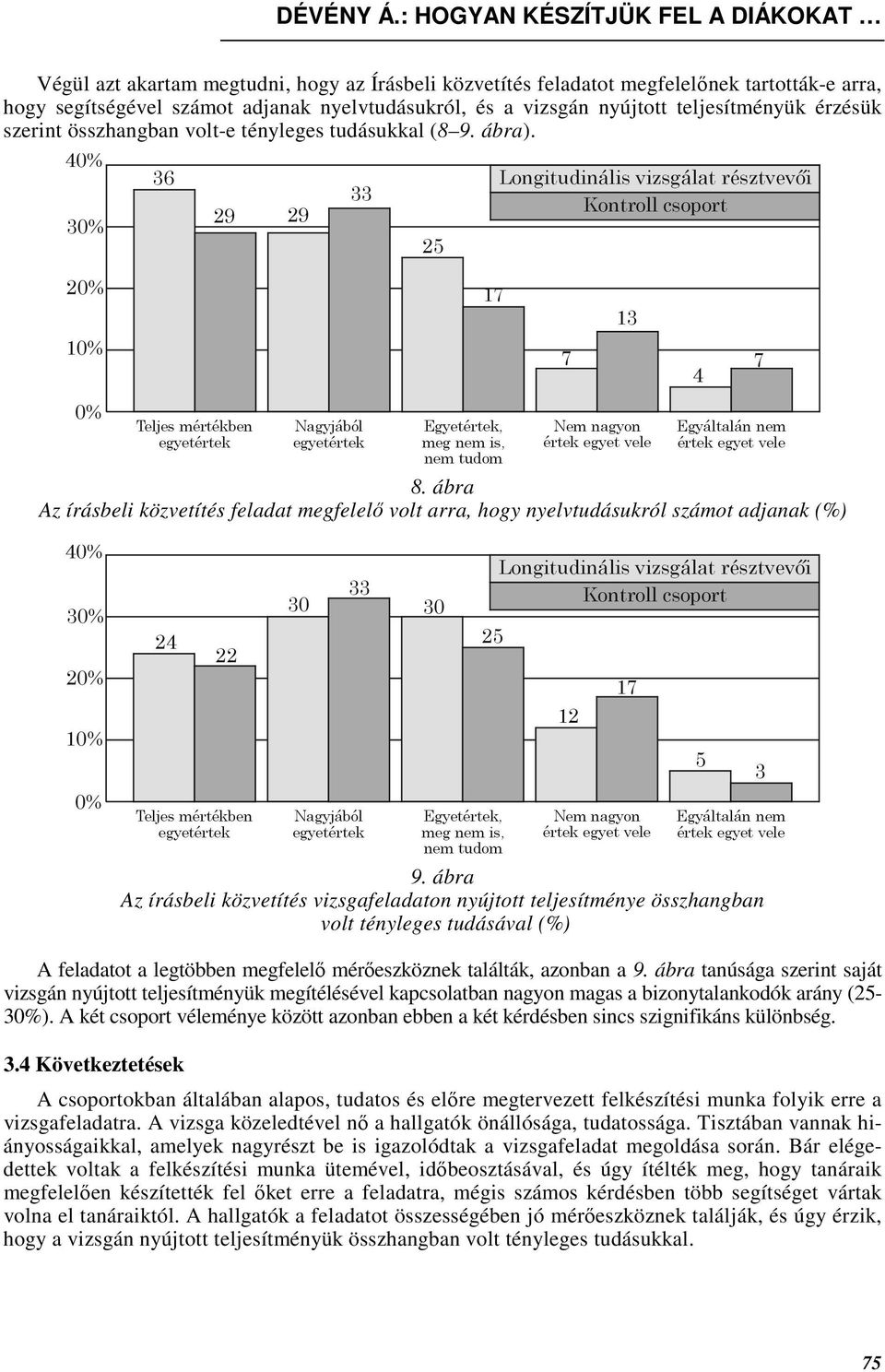 ábra Az írásbeli közvetítés vizsgafeladaton nyújtott teljesítménye összhangban volt tényleges tudásával (%) A feladatot a legtöbben megfelelı mérıeszköznek találták, azonban a 9.