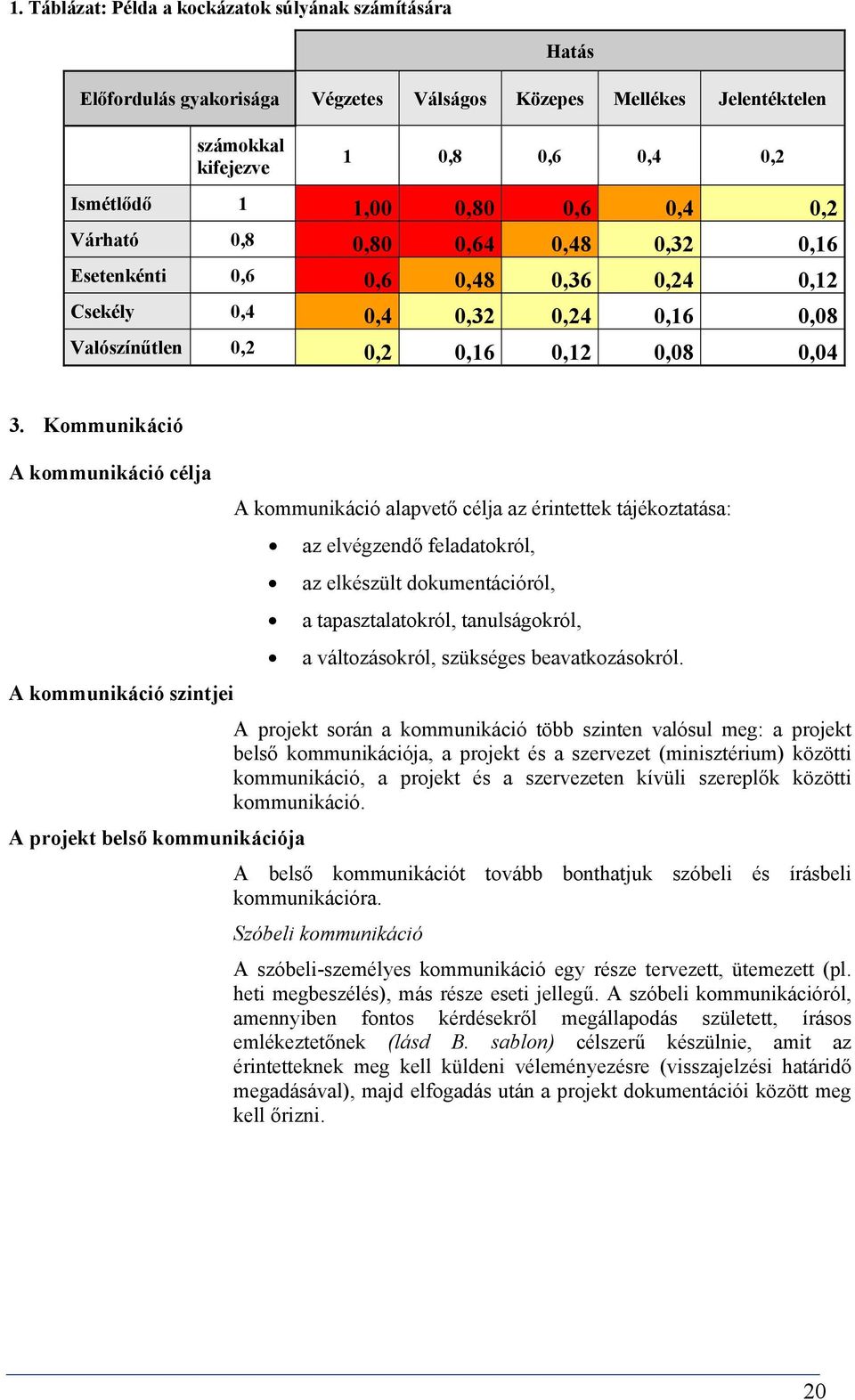 Kommunikáció A kommunikáció célja A kommunikáció alapvető célja az érintettek tájékoztatása: az elvégzendő feladatokról, az elkészült dokumentációról, a tapasztalatokról, tanulságokról, a