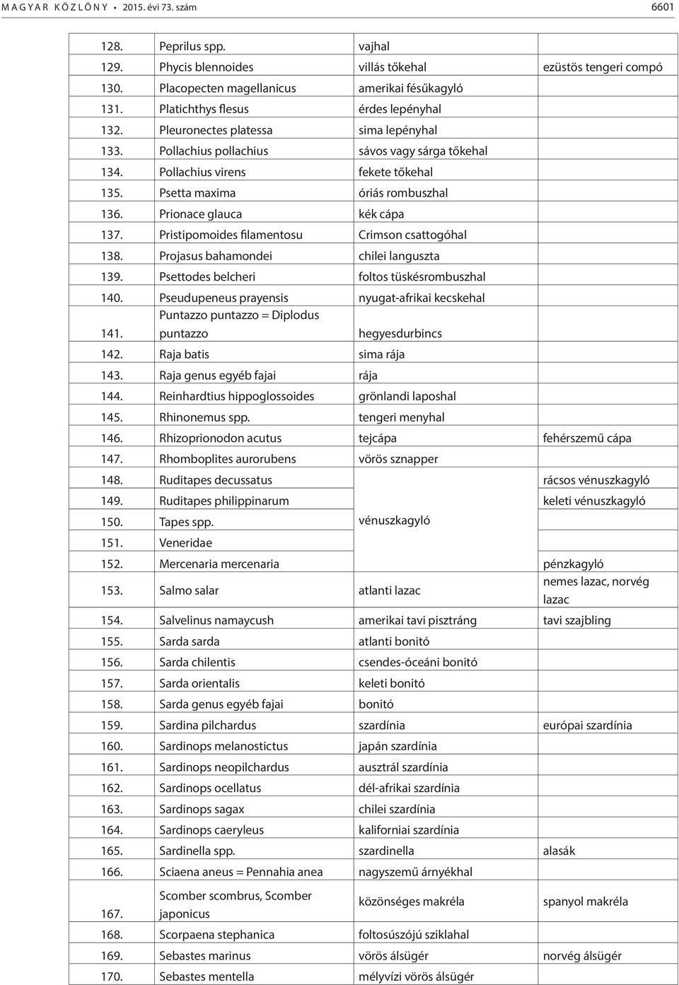 Psetta maxima óriás rombuszhal 136. Prionace glauca kék cápa 137. Pristipomoides filamentosu Crimson csattogóhal 138. Projasus bahamondei chilei languszta 139.