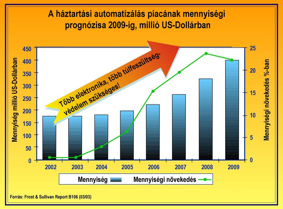 túlfeszültségvédelem szükséges!