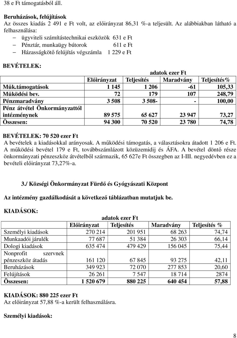 Előirányzat Teljesítés Maradvány Teljesítés% Műk.támogatások 1 145 1 206-61 105,33 Működési bev.