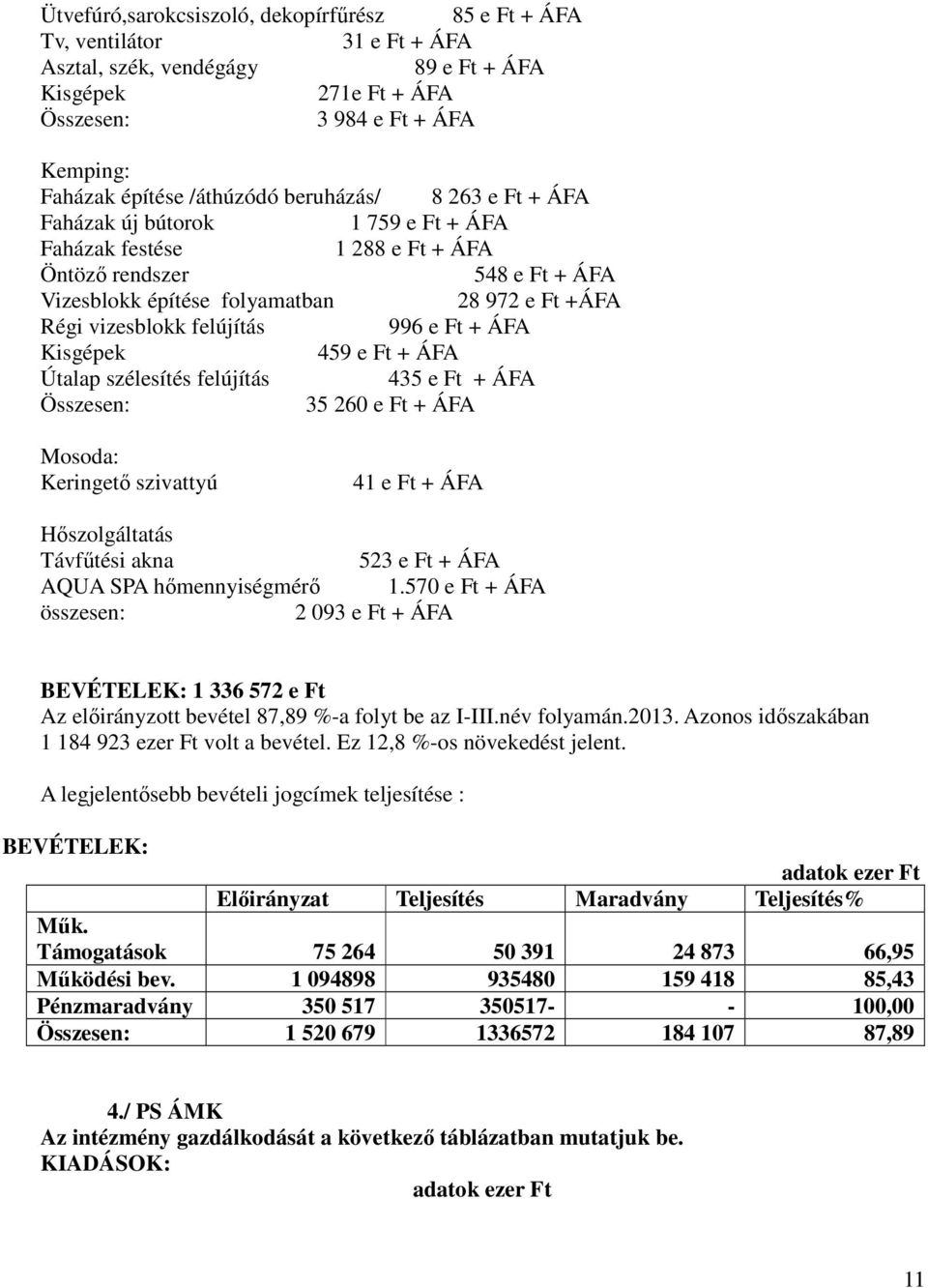 vizesblokk felújítás 996 e Ft + ÁFA Kisgépek 459 e Ft + ÁFA Útalap szélesítés felújítás 435 e Ft + ÁFA Összesen: 35 260 e Ft + ÁFA Mosoda: Keringető szivattyú 41 e Ft + ÁFA Hőszolgáltatás Távfűtési