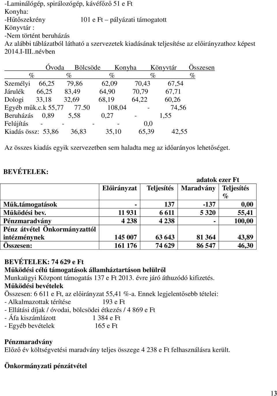 .névben Óvoda Bölcsöde Konyha Könyvtár Összesen % % % % % Személyi 66,25 79,86 62,09 70,43 67,54 Járulék 66,25 83,49 64,90 70,79 67,71 Dologi 33,18 32,69 68,19 64,22 60,26 Egyéb műk.c.k 55,77 77.