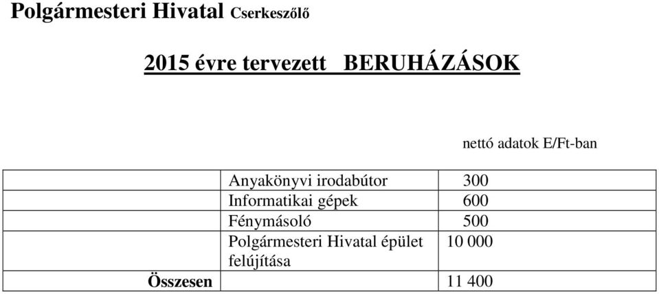 gépek 600 Fénymásoló 500 Polgármesteri Hivatal épület