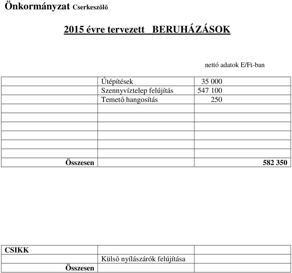 felújítás 547 100 Temető hangosítás 250 nettó adatok