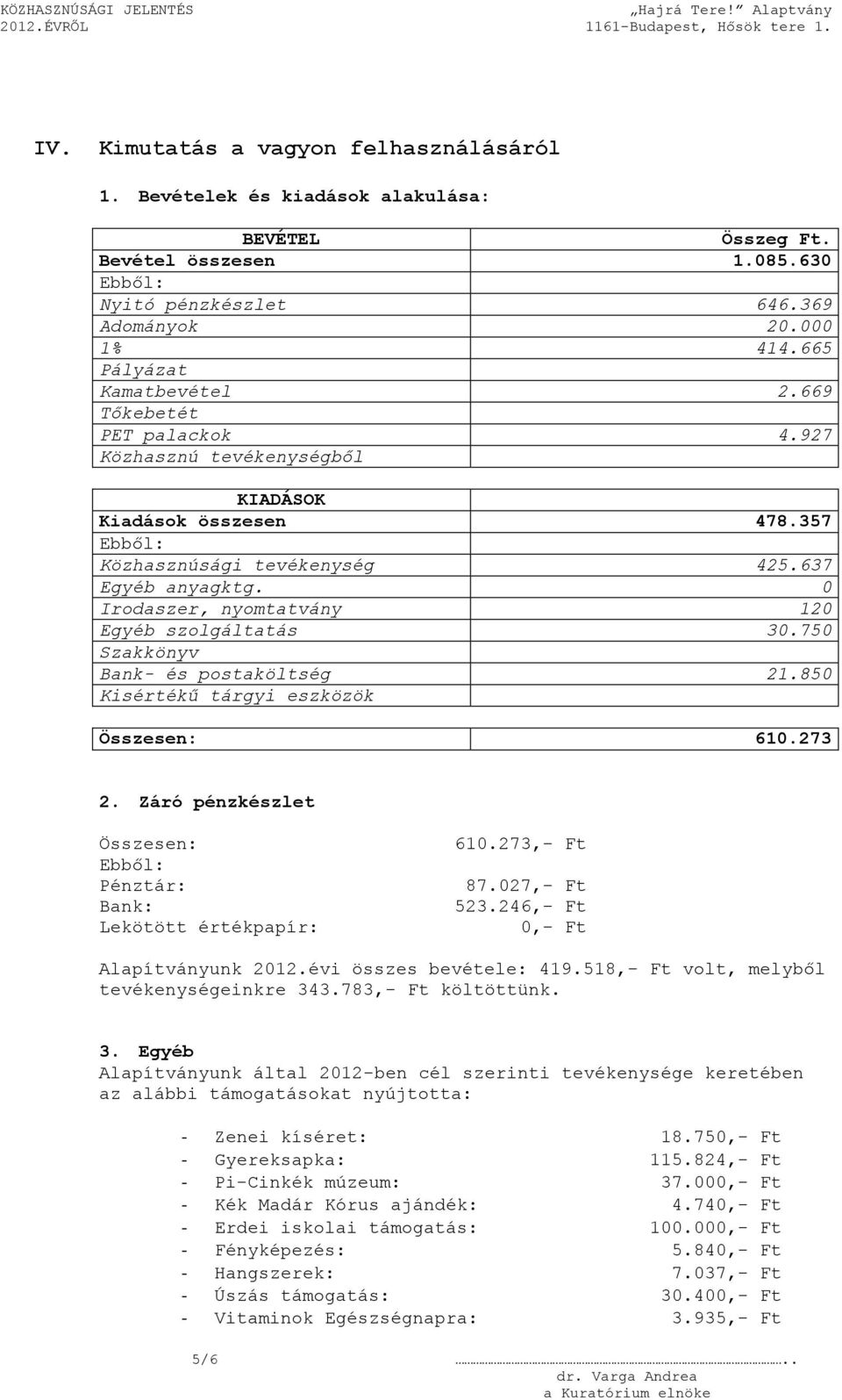 0 Irodaszer, nyomtatvány 120 Egyéb szolgáltatás 30.750 Szakkönyv Bank- és postaköltség 21.850 Kisértékű tárgyi eszközök Összesen: 610.273 2.