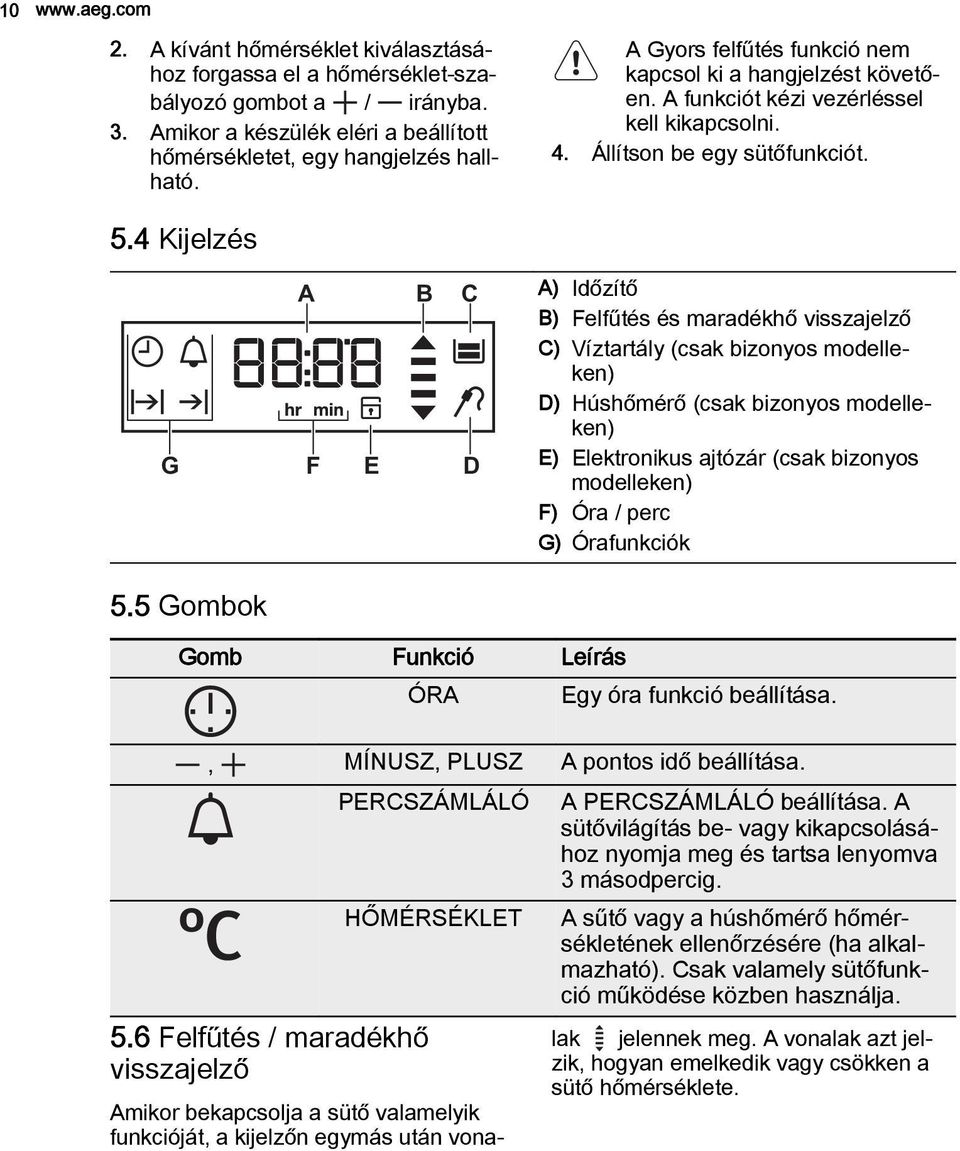 5 Gombok A B C F E D A) Időzítő B) Felfűtés és maradékhő visszajelző C) Víztartály (csak bizonyos modelleken) D) Húshőmérő (csak bizonyos modelleken) E) Elektronikus ajtózár (csak bizonyos