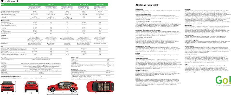 nagynyomású közvetlen befecskendezéses rendszer 1014 64 980 887 415 l 842 Turbótöltéses dízelmotor, nagynyomású, közvetlen befecskendezéses, közös nyomócsöves rendszer Turbótöltéses dízelmotor,