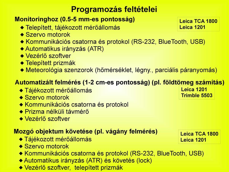 szoftver Telepített prizmák Meteorológia szenzorok (hőmérséklet, légny., parciális páranyomás) Automatizált felmérés (1-2 cm-es pontosság) (pl.