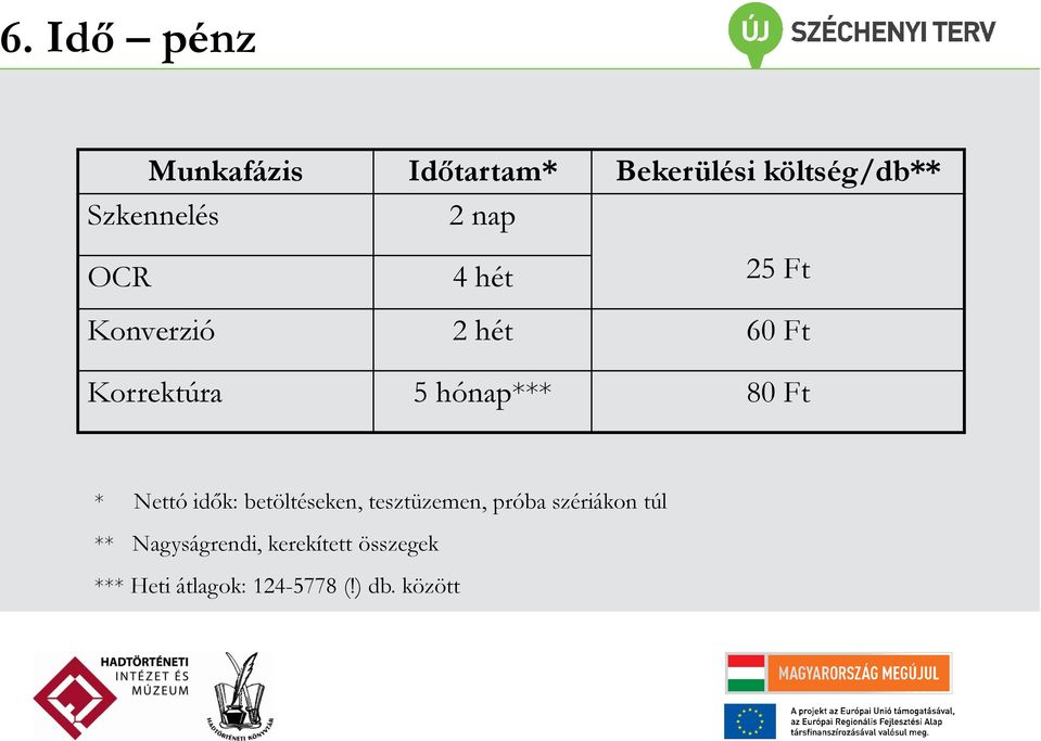 Ft * Nettó idők: betöltéseken, tesztüzemen, próba szériákon túl **