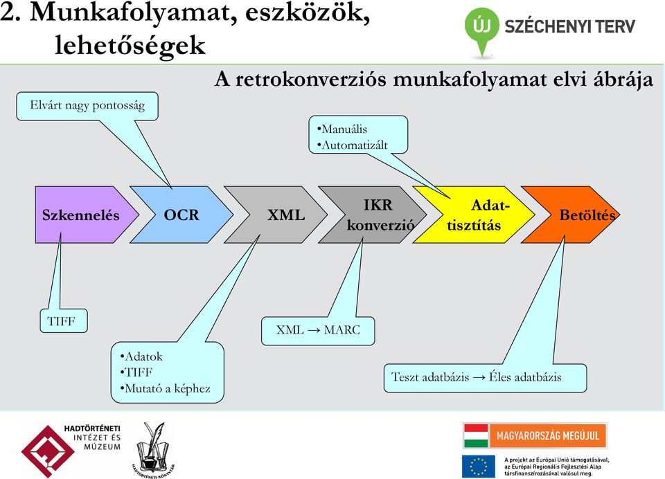 Automatizált Szkennelés OCR XML IKR konverzió Adattisztítás