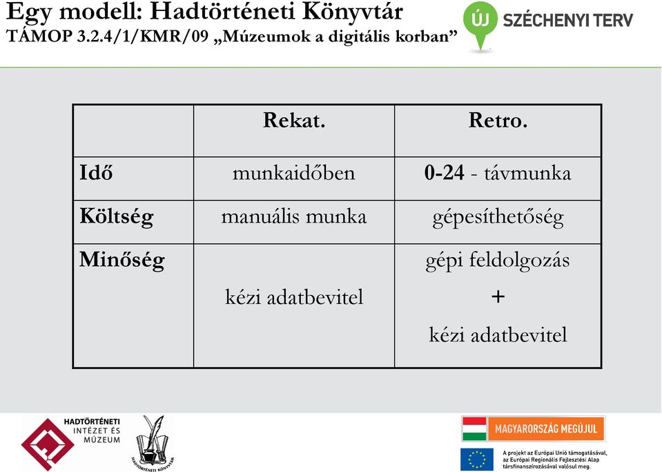 Idő munkaidőben 0-24 - távmunka Költség manuális munka