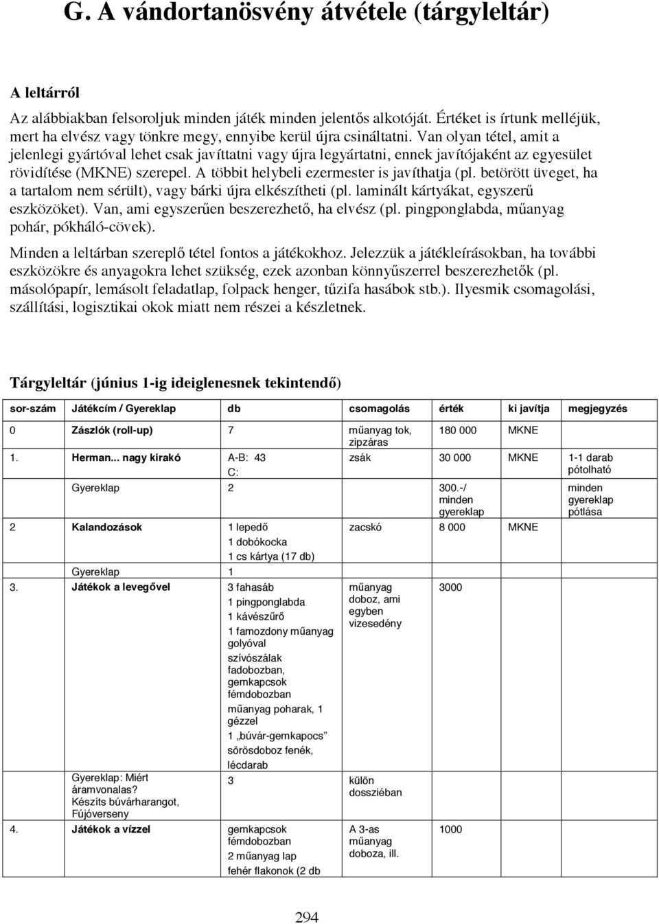 Van olyan tétel, amit a jelenlegi gyártóval lehet csak javíttatni vagy újra legyártatni, ennek javítójaként az egyesület rövidítése (MKNE) szerepel. A többit helybeli ezermester is javíthatja (pl.