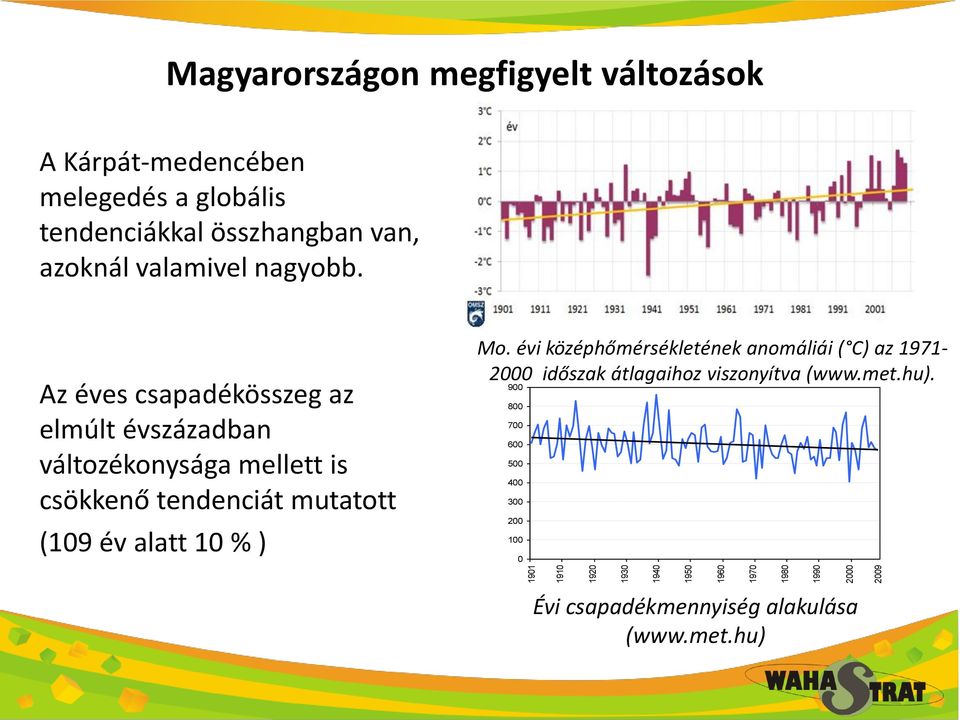 Az éves csapadékösszeg az elmúlt évszázadban változékonysága mellett is csökkenő tendenciát mutatott Mo.