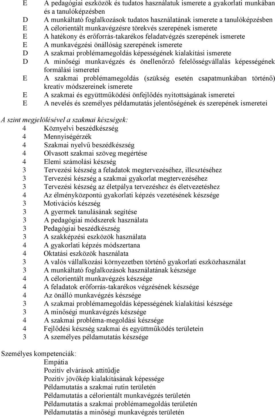 képességének kialakítási ismerete A minőségi munkavégzés és önellenőrző felelősségvállalás képességének formálási ismeretei A szakmai problémamegoldás (szükség esetén csapatmunkában történő) kreatív