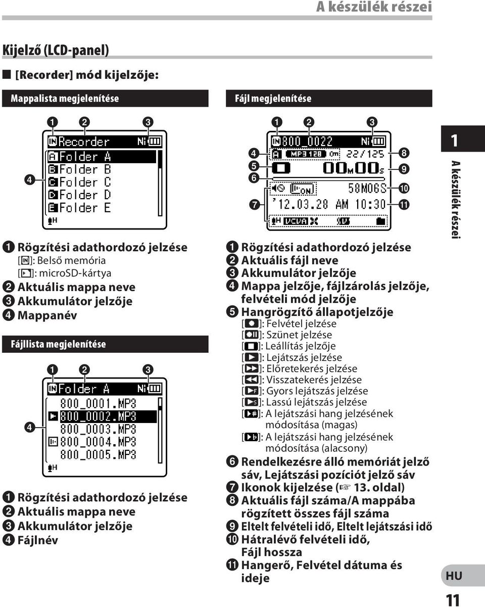 1 Rögzítési adathordozó jelzése 2 Aktuális fájl neve 3 Akkumulátor jelzője 4 Mappa jelzője, fájlzárolás jelzője, felvételi mód jelzője 5 Hangrögzítő állapotjelzője [K]: Felvétel jelzése [ ]: Szünet