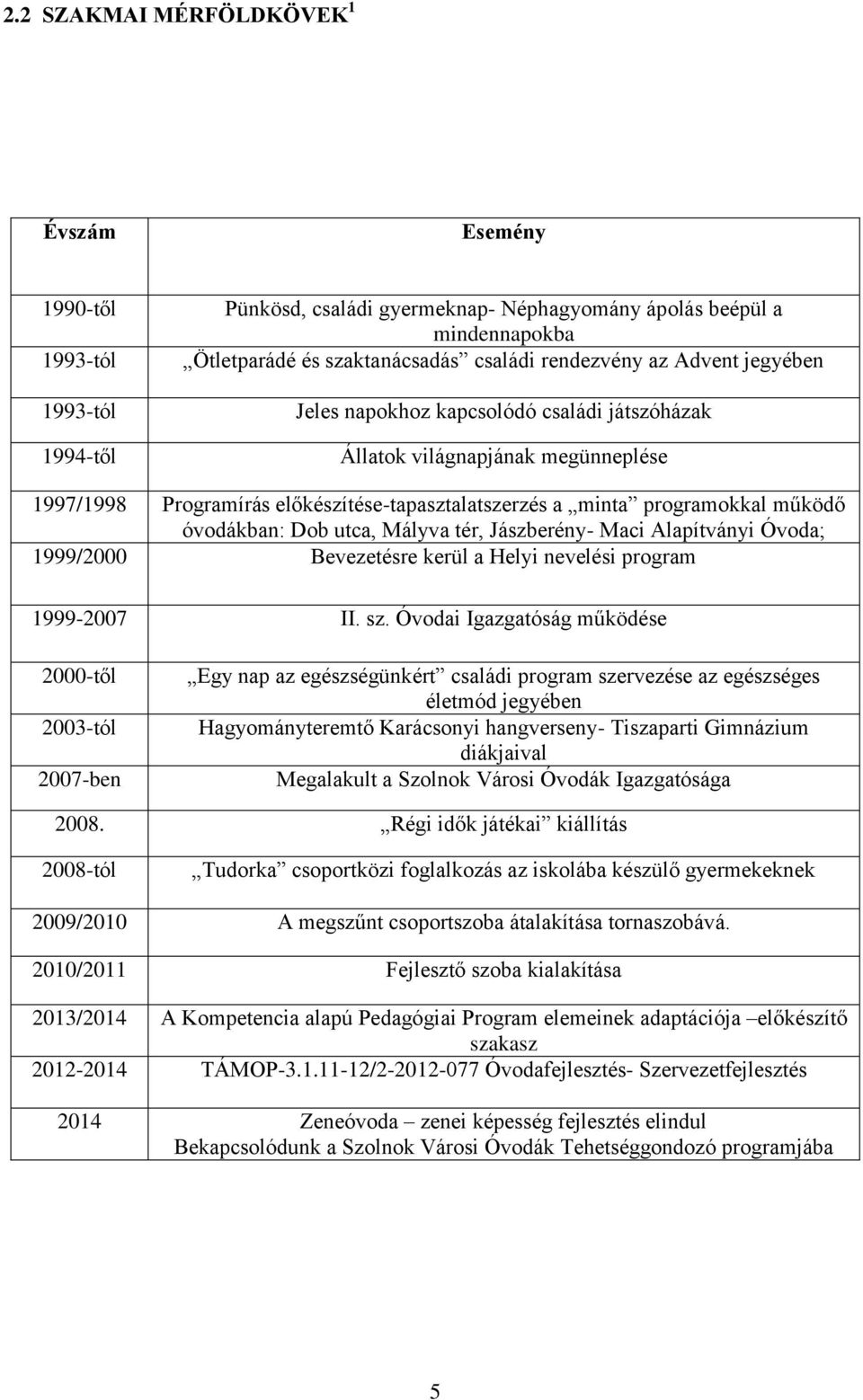 utca, Mályva tér, Jászberény- Maci Alapítványi Óvoda; 1999/2000 Bevezetésre kerül a Helyi nevelési program 1999-2007 II. sz.