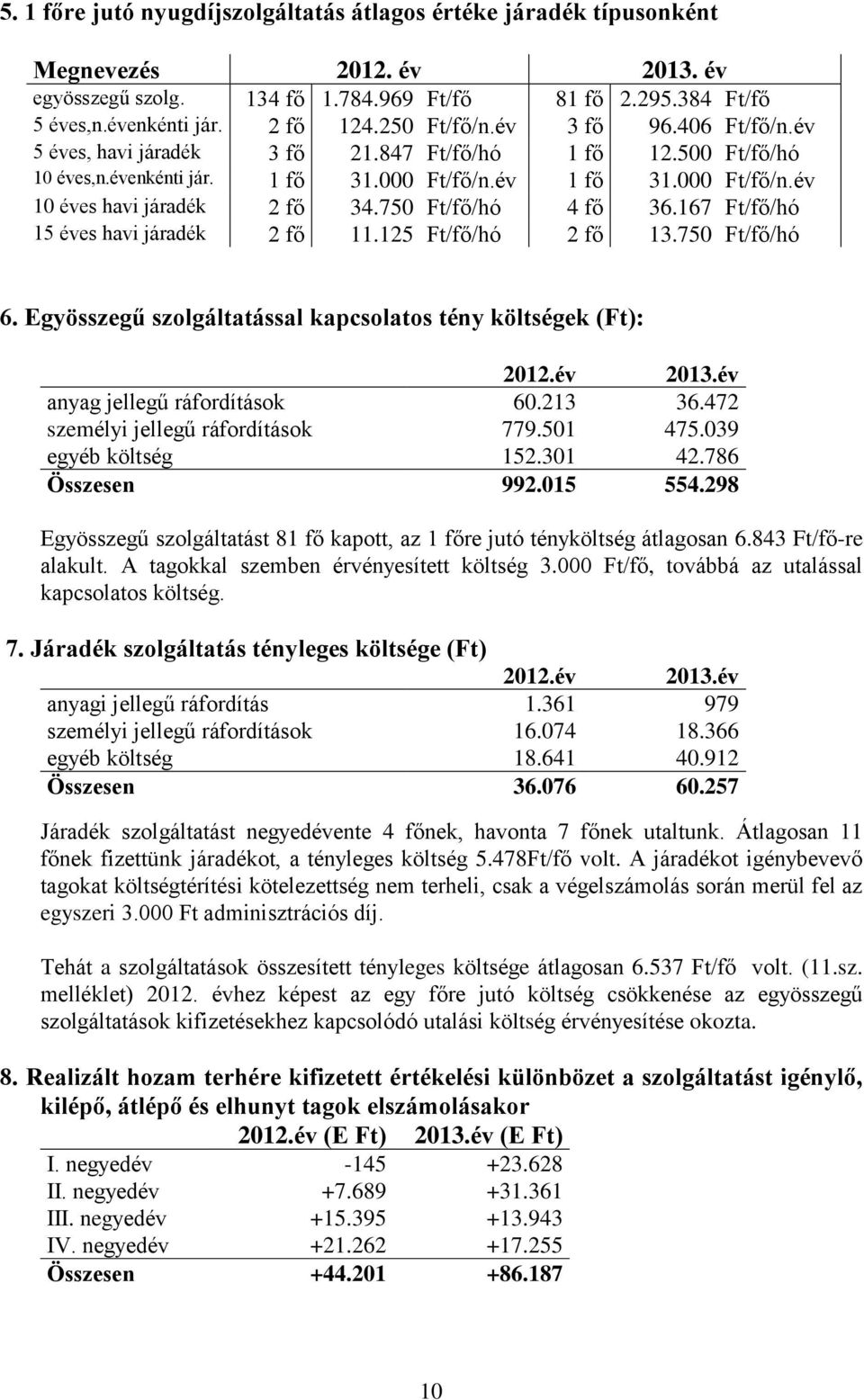 750 Ft/fő/hó 4 fő 36.167 Ft/fő/hó 15 éves havi járadék 2 fő 11.125 Ft/fő/hó 2 fő 13.750 Ft/fő/hó 6. Egyösszegű szolgáltatással kapcsolatos tény költségek (Ft): 2012.év 2013.