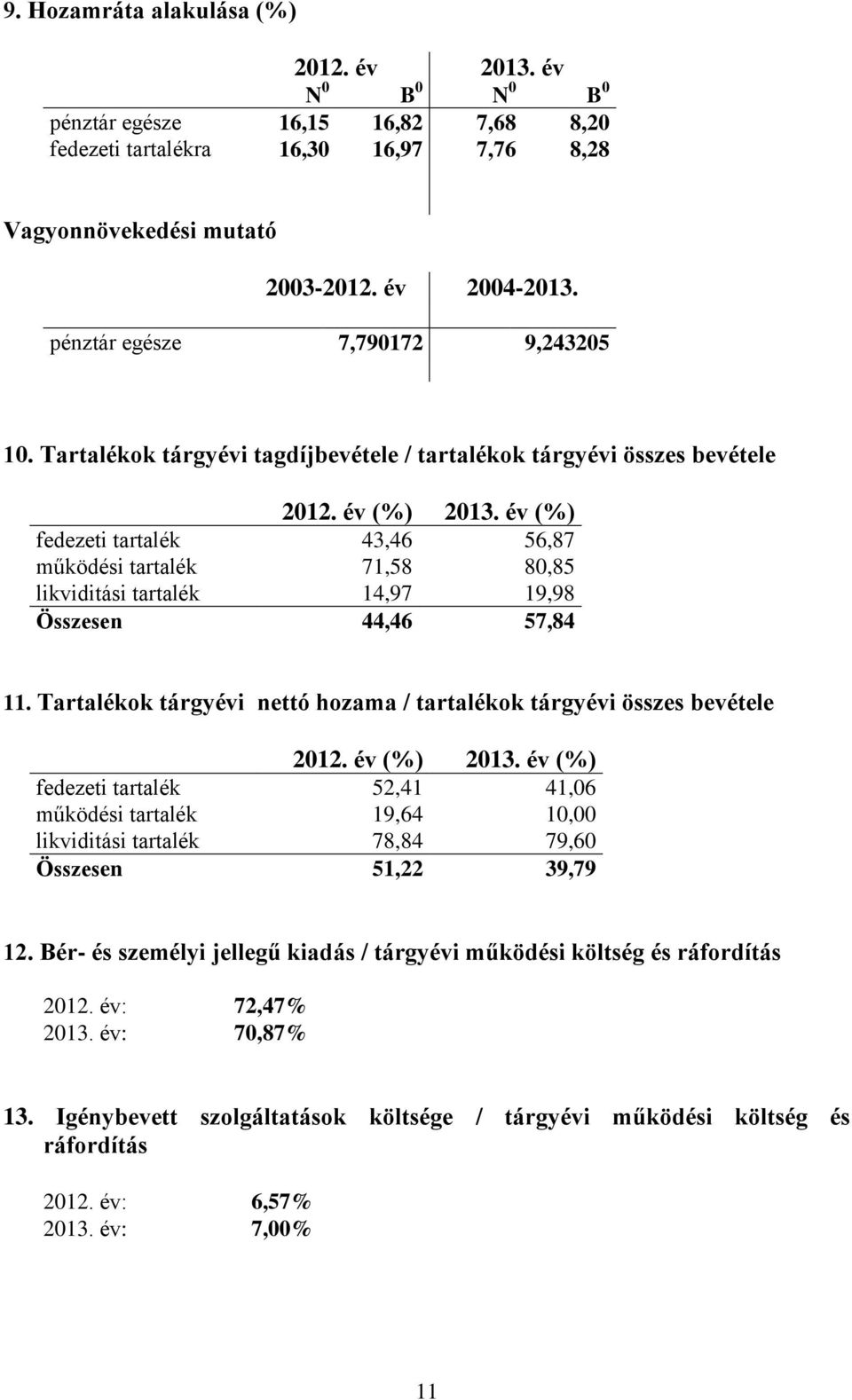 év (%) fedezeti tartalék 43,46 56,87 működési tartalék 71,58 80,85 likviditási tartalék 14,97 19,98 Összesen 44,46 57,84 11.