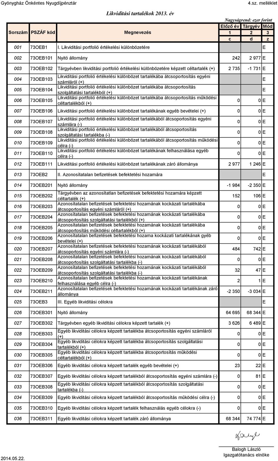 73OEB103 005 73OEB104 006 73OEB105 Likviditási portfolió elési különbözet tartalékába átcsoportosítás egyéni számláról (+) Likviditási portfolió elési különbözet tartalékába átcsoportosítás