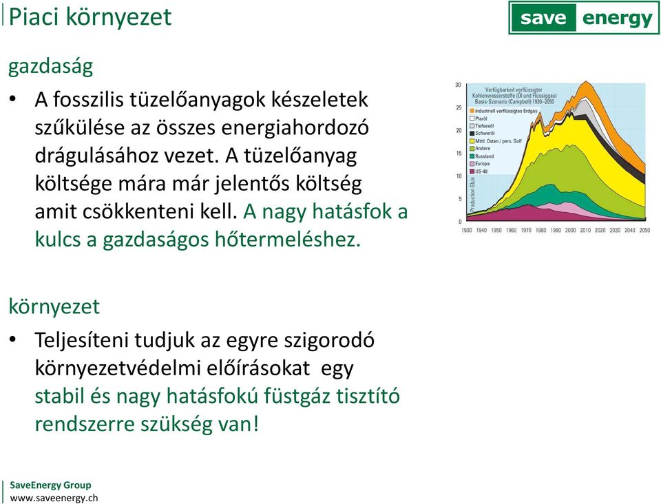 A nagy hatásfok a kulcs a gazdaságos hőtermeléshez.