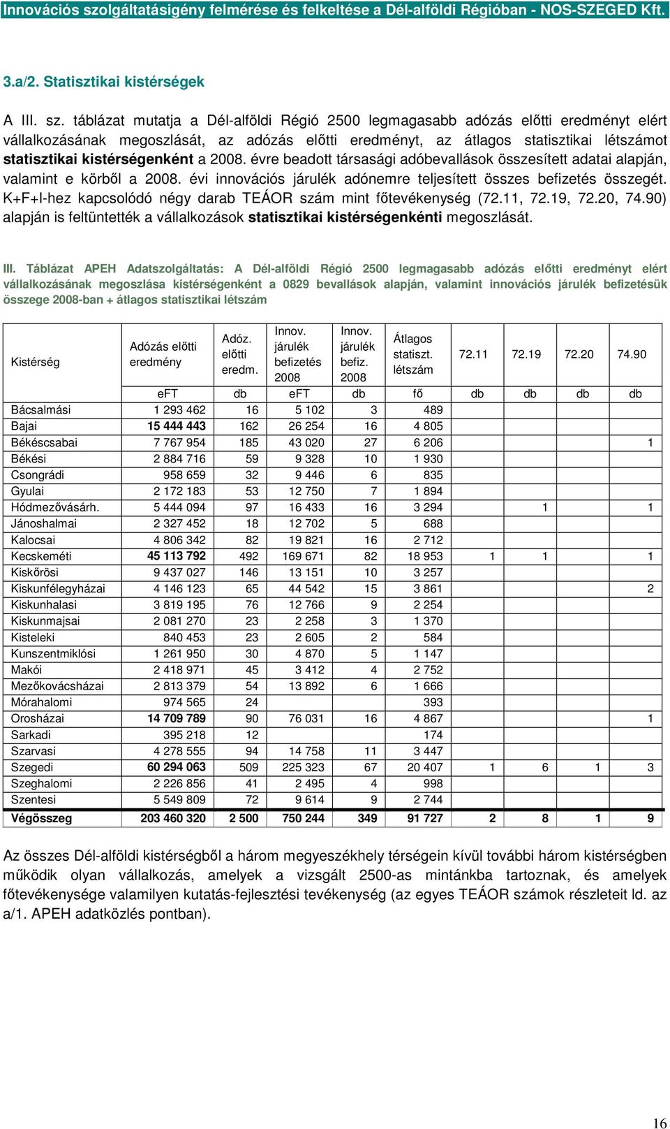 kistérségenként a 2008. évre beadott társasági adóbevallások összesített adatai alapján, valamint e körbıl a 2008. évi innovációs járulék adónemre teljesített összes befizetés összegét.