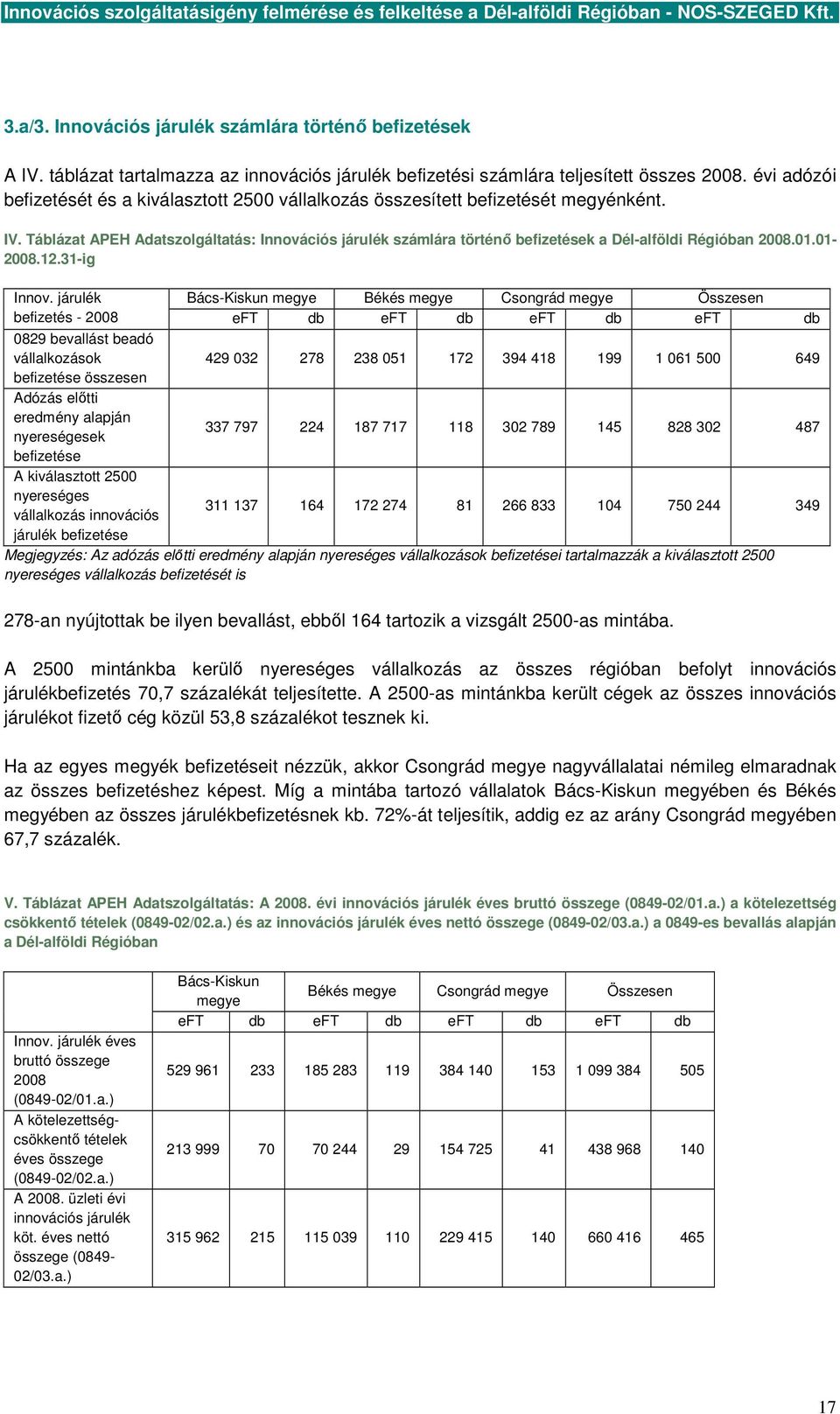 Táblázat APEH Adatszolgáltatás: Innovációs járulék számlára történı befizetések a Dél-alföldi Régióban 2008.01.01-2008.12.31-ig Innov.