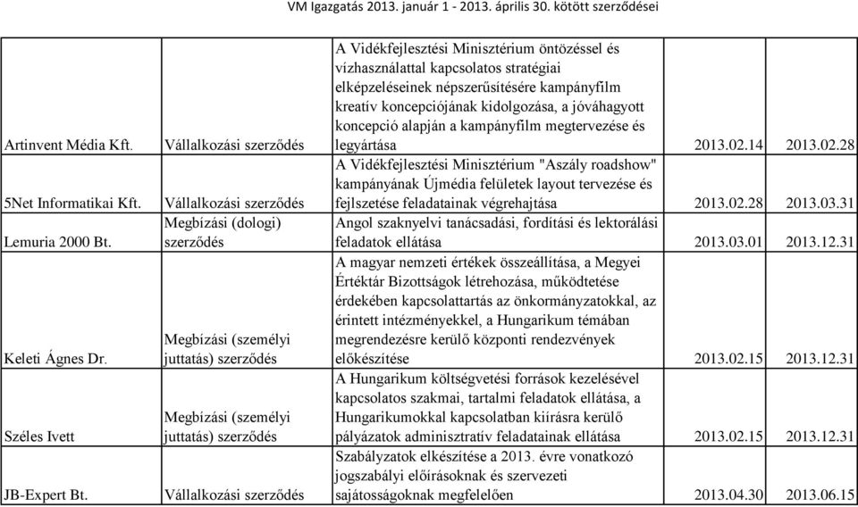 alapján a kampányfilm megtervezése és legyártása 2013.02.