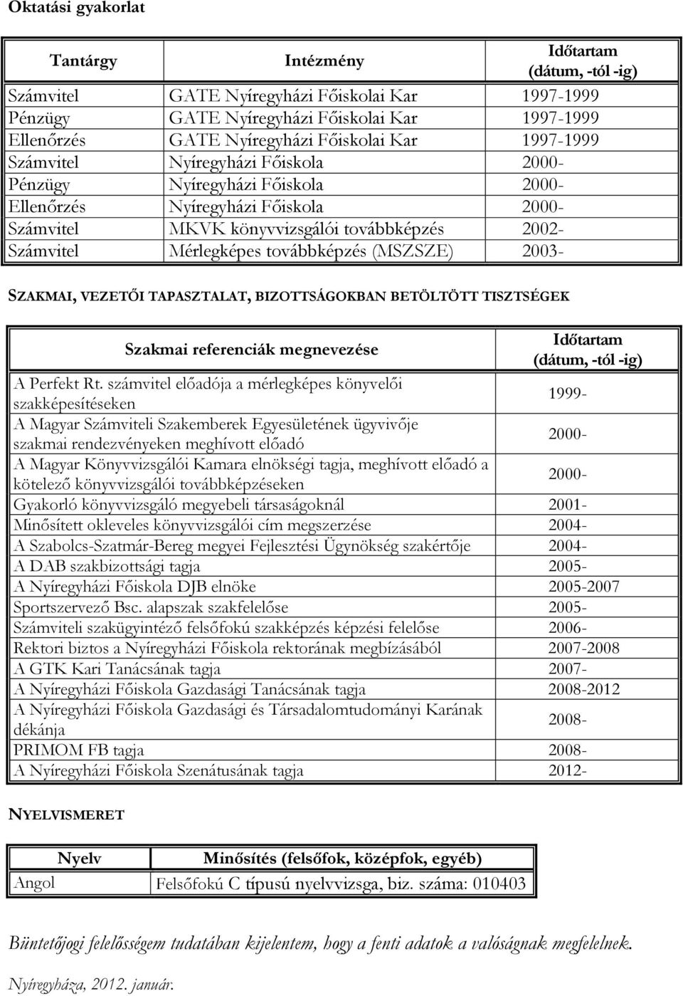 Mérlegképes továbbképzés (MSZSZE) 2003- SZAKMAI, VEZETİI TAPASZTALAT, BIZOTTSÁGOKBAN BETÖLTÖTT TISZTSÉGEK Szakmai referenciák megnevezése Idıtartam (dátum, -tól -ig) A Perfekt Rt.