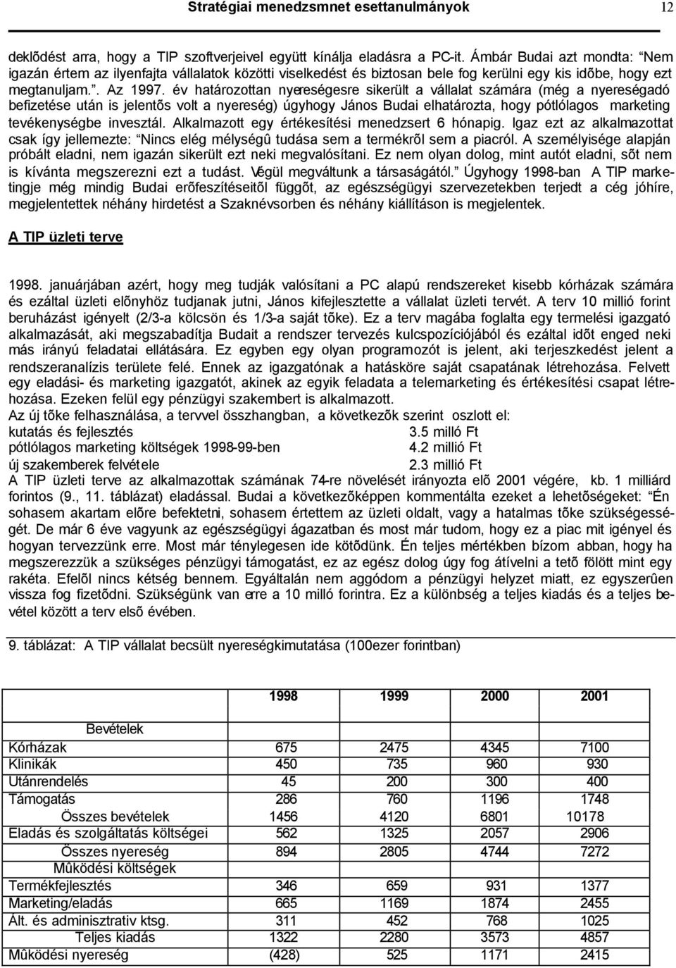 év határozottan nyereségesre sikerült a vállalat számára (még a nyereségadó befizetése után is jelentõs volt a nyereség) úgyhogy János Budai elhatározta, hogy pótlólagos marketing tevékenységbe