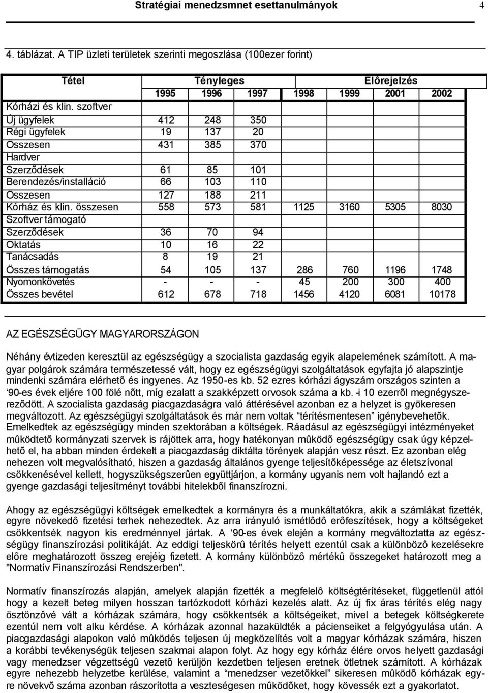 összesen 558 573 581 1125 3160 5305 8030 Szoftver támogató Szerzõdések 36 70 94 Oktatás 10 16 22 Tanácsadás 8 19 21 Összes támogatás 54 105 137 286 760 1196 1748 Nyomonkövetés - - - 45 200 300 400