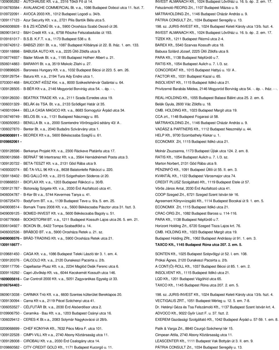 v.a., 2721 Pilis Bartók Béla utca 5. PÁTRIA CONSULT Zrt., 1034 Budapest Seregély u. 13. 0406008928 - B & ZS KÖZMŰ Bt. v.a., 5900 Orosháza Szabó Dezső út 26. 198. sz. JURIS-INVEST Kft.