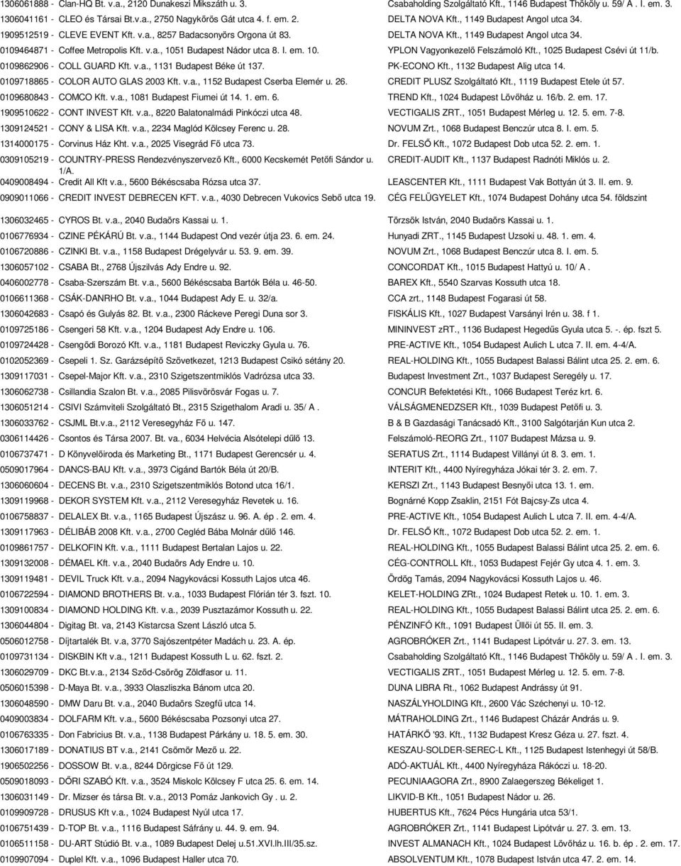 v.a., 1051 Budapest Nádor utca 8. I. em. 10. YPLON Vagyonkezelő Felszámoló Kft., 1025 Budapest Csévi út 11/b. 0109862906 - COLL GUARD Kft. v.a., 1131 Budapest Béke út 137. PK-ECONO Kft.