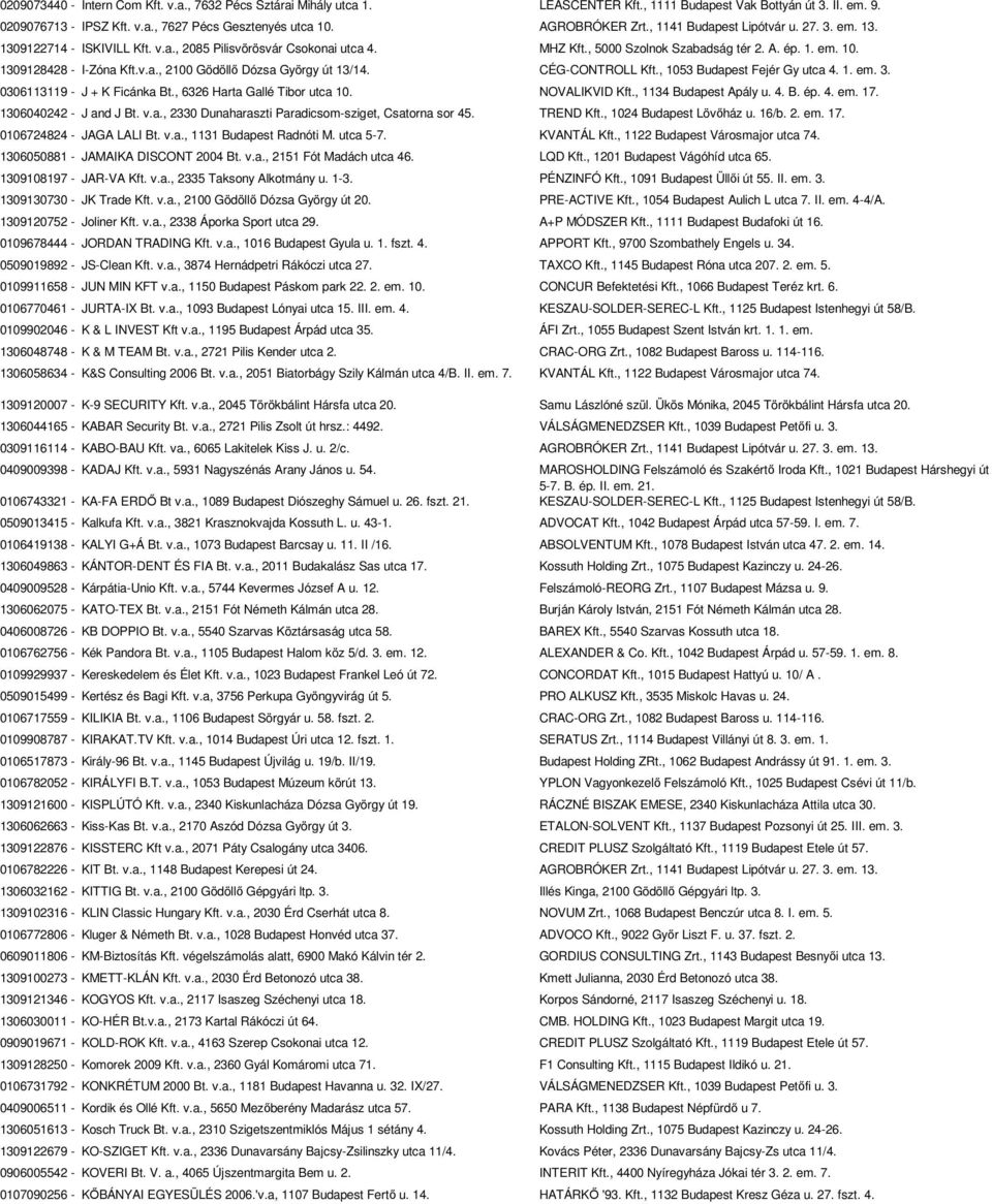 1309128428 - I-Zóna Kft.v.a., 2100 Gödöllő Dózsa György út 13/14. CÉG-CONTROLL Kft., 1053 Budapest Fejér Gy utca 4. 1. em. 3. 0306113119 - J + K Ficánka Bt., 6326 Harta Gallé Tibor utca 10.