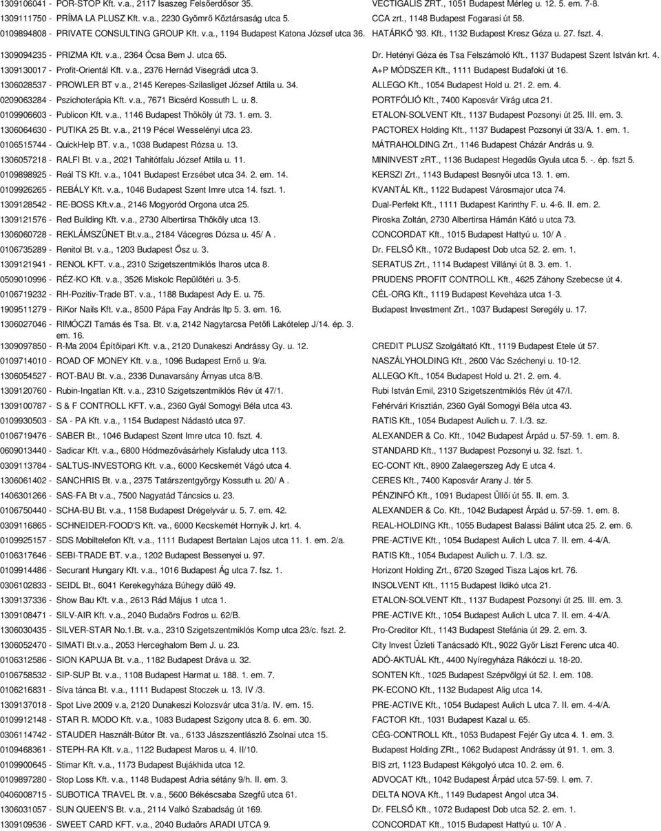 1309094235 - PRIZMA Kft. v.a., 2364 Ócsa Bem J. utca 65. Dr. Hetényi Géza és Tsa Felszámoló Kft., 1137 Budapest Szent István krt. 4. 1309130017 - Profit-Orientál Kft. v.a., 2376 Hernád Visegrádi utca 3.