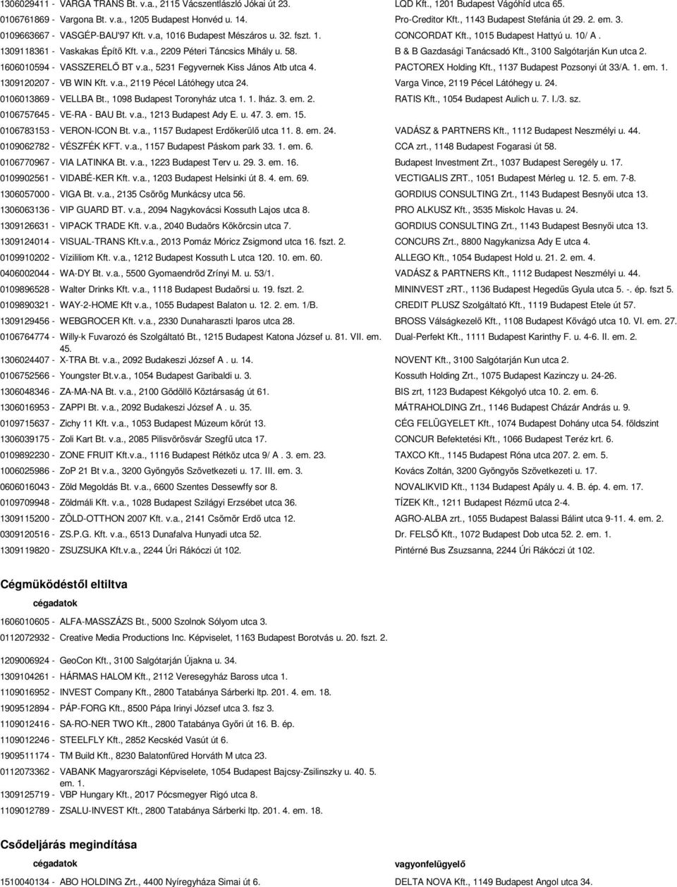 58. B & B Gazdasági Tanácsadó Kft., 3100 Salgótarján Kun utca 2. 1606010594 - VASSZERELŐ BT v.a., 5231 Fegyvernek Kiss János Atb utca 4. PACTOREX Holding Kft., 1137 Budapest Pozsonyi út 33/A. 1. em.