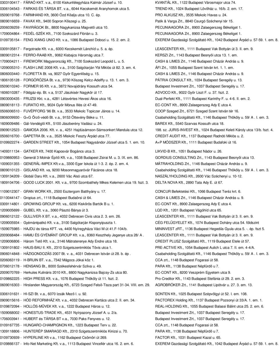 , 9400 Sopron Kőszegi u. 25. Patik & Varga Zrt., 8840 Csurgó Széchenyi tér 15. 2006039259 - FAVIRÁGOK Bt., 8800 Nagykanizsa Magvető utca 10. PECUNIAAGORA Zrt., 8900 Zalaegerszeg Békeliget 1.