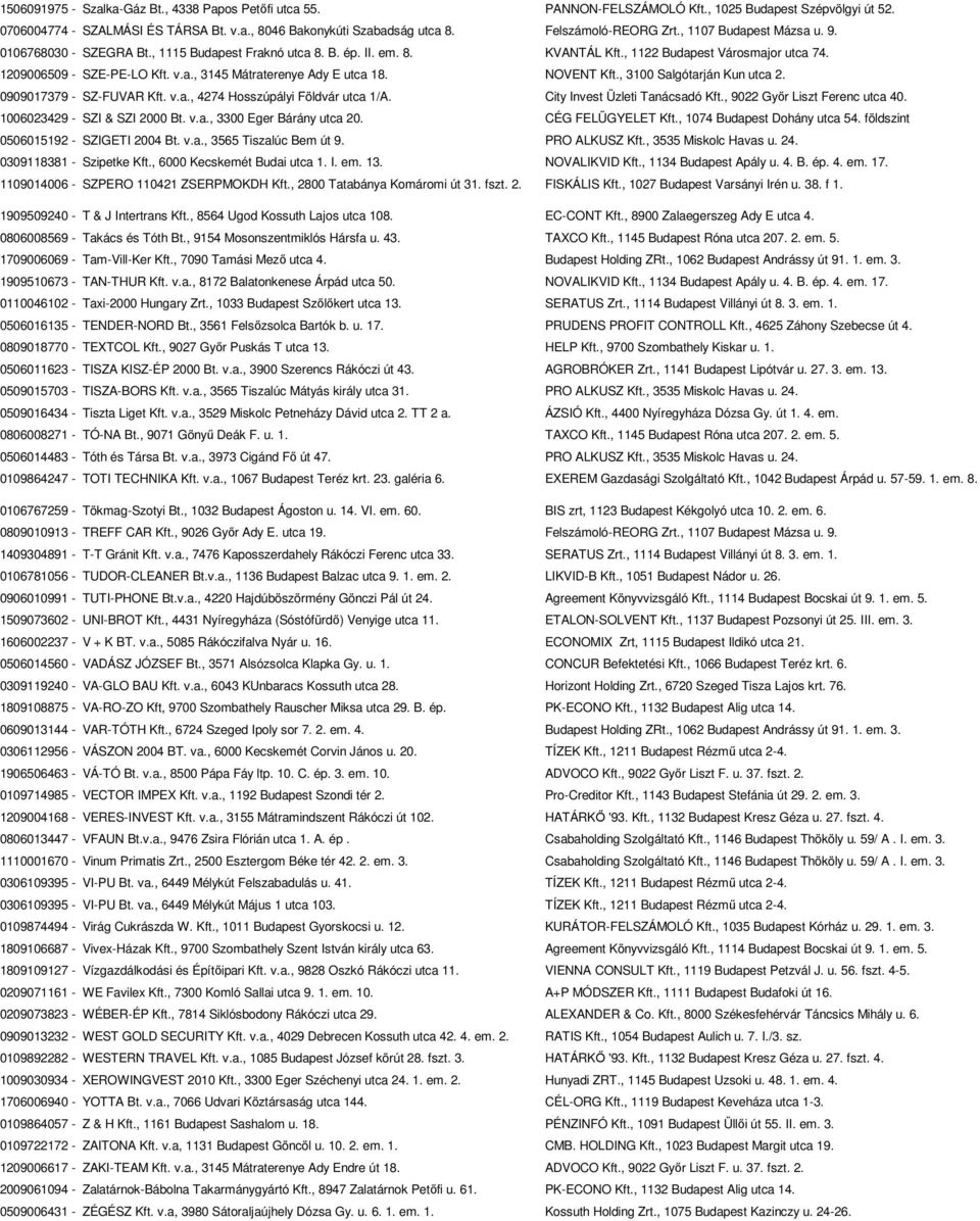 a., 3145 Mátraterenye Ady E utca 18. NOVENT Kft., 3100 Salgótarján Kun utca 2. 0909017379 - SZ-FUVAR Kft. v.a., 4274 Hosszúpályi Földvár utca 1/A. City Invest Üzleti Tanácsadó Kft.