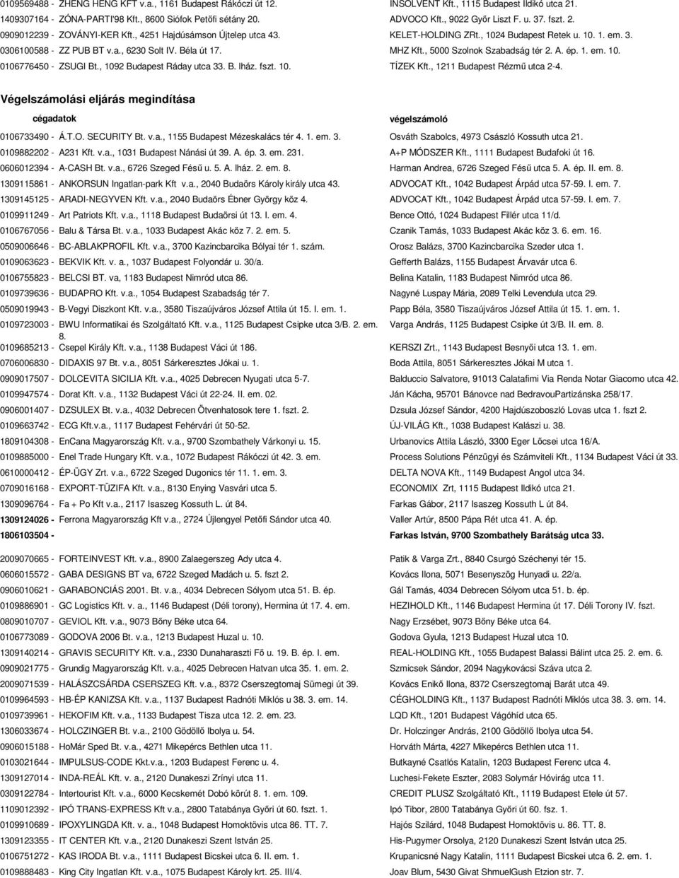 Béla út 17. MHZ Kft., 5000 Szolnok Szabadság tér 2. A. ép. 1. em. 10. 0106776450 - ZSUGI Bt., 1092 Budapest Ráday utca 33. B. lház. fszt. 10. TÍZEK Kft., 1211 Budapest Rézmű utca 2-4.