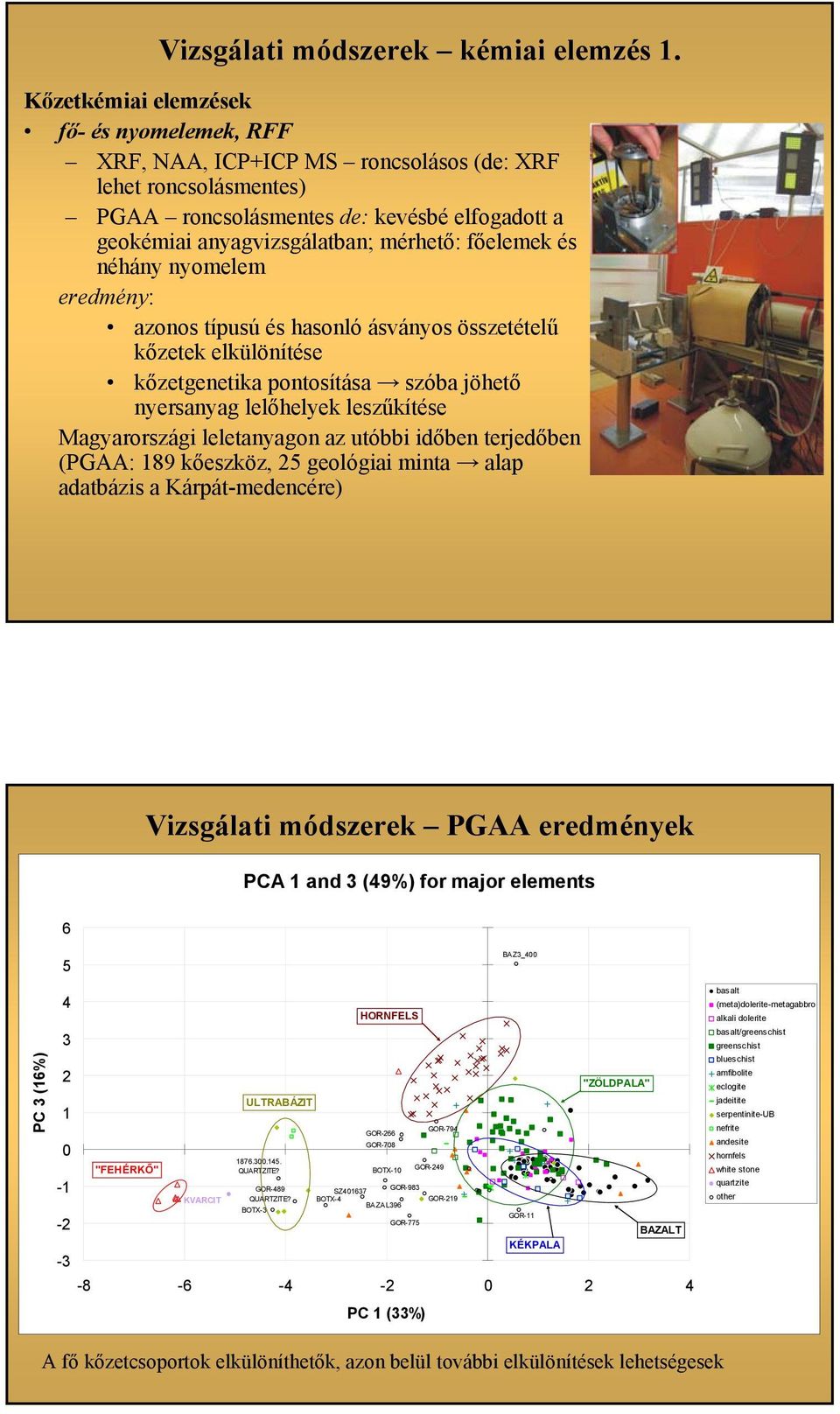 főelemek és néhány nyomelem eredmény: azonos típusú és hasonló ásványos összetételű kőzetek elkülönítése kőzetgenetika pontosítása szóba jöhető nyersanyag lelőhelyek leszűkítése Magyarországi