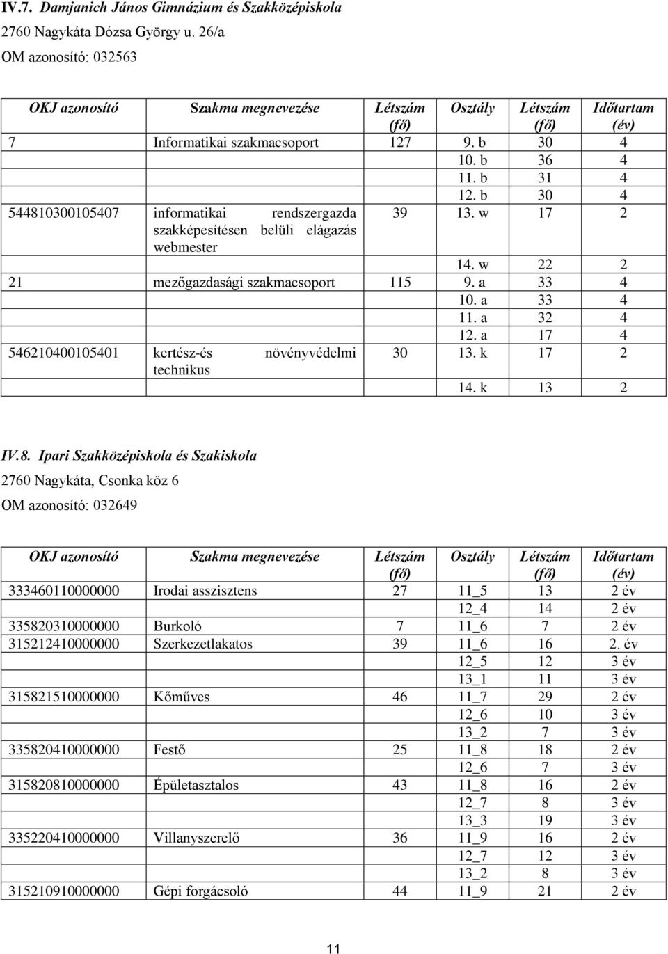 a 17 4 546210400105401 kertész-és növényvédelmi technikus 30 13. k 17 2 14. k 13 2 IV.8.