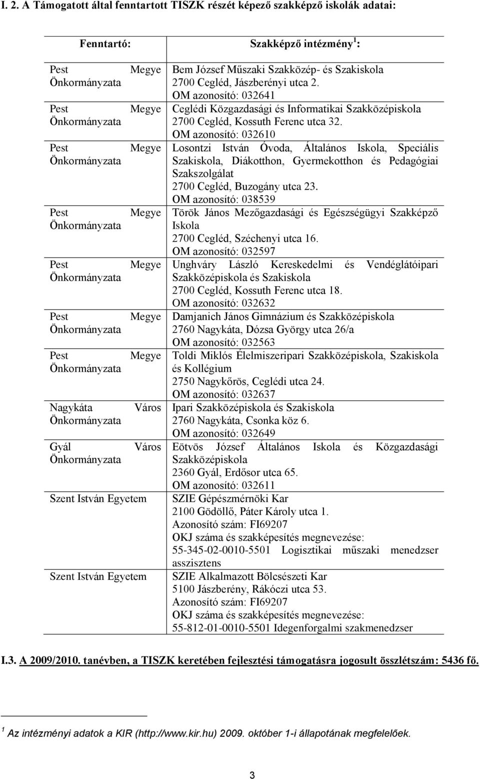 OM azonosító: 032641 Ceglédi Közgazdasági és Informatikai Szakközépiskola 2700 Cegléd, Kossuth Ferenc utca 32.