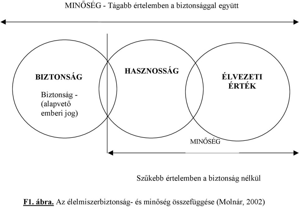 ÉLVEZETI ÉRTÉK MINŐSÉG Szűkebb értelemben a biztonság nélkül