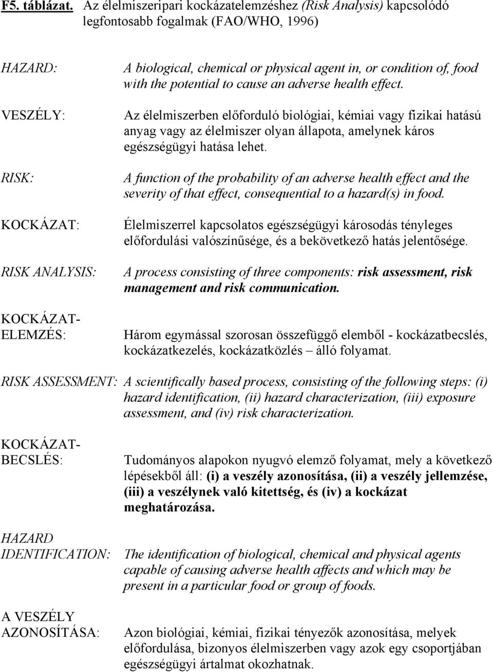 physical agent in, or condition of, food with the potential to cause an adverse health effect.