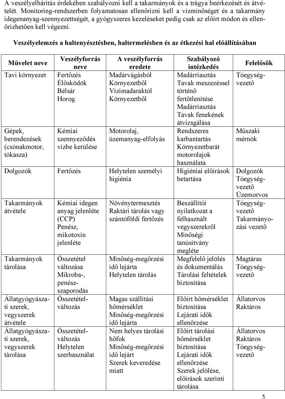 Veszélyelemzés a haltenyésztésben, haltermelésben és az étkezési hal előállításában Művelet neve Tavi környezet Gépek, berendezések (csónakmotor, tókasza) Veszélyforrás neve Fertőzés Élősködök Bélsár