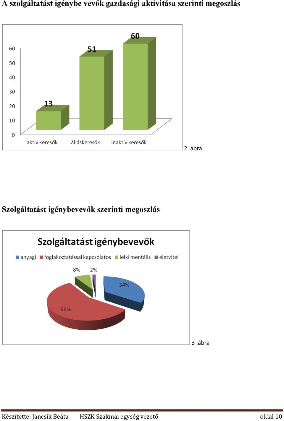 ábra Szolgáltatást igénybevevők szerinti