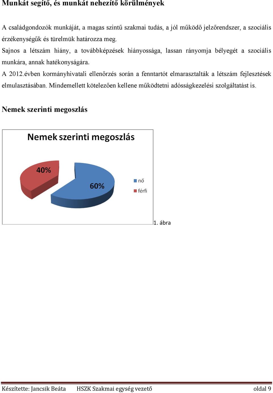 Sajnos a létszám hiány, a továbbképzések hiányossága, lassan rányomja bélyegét a szociális munkára, annak hatékonyságára. A 2012.