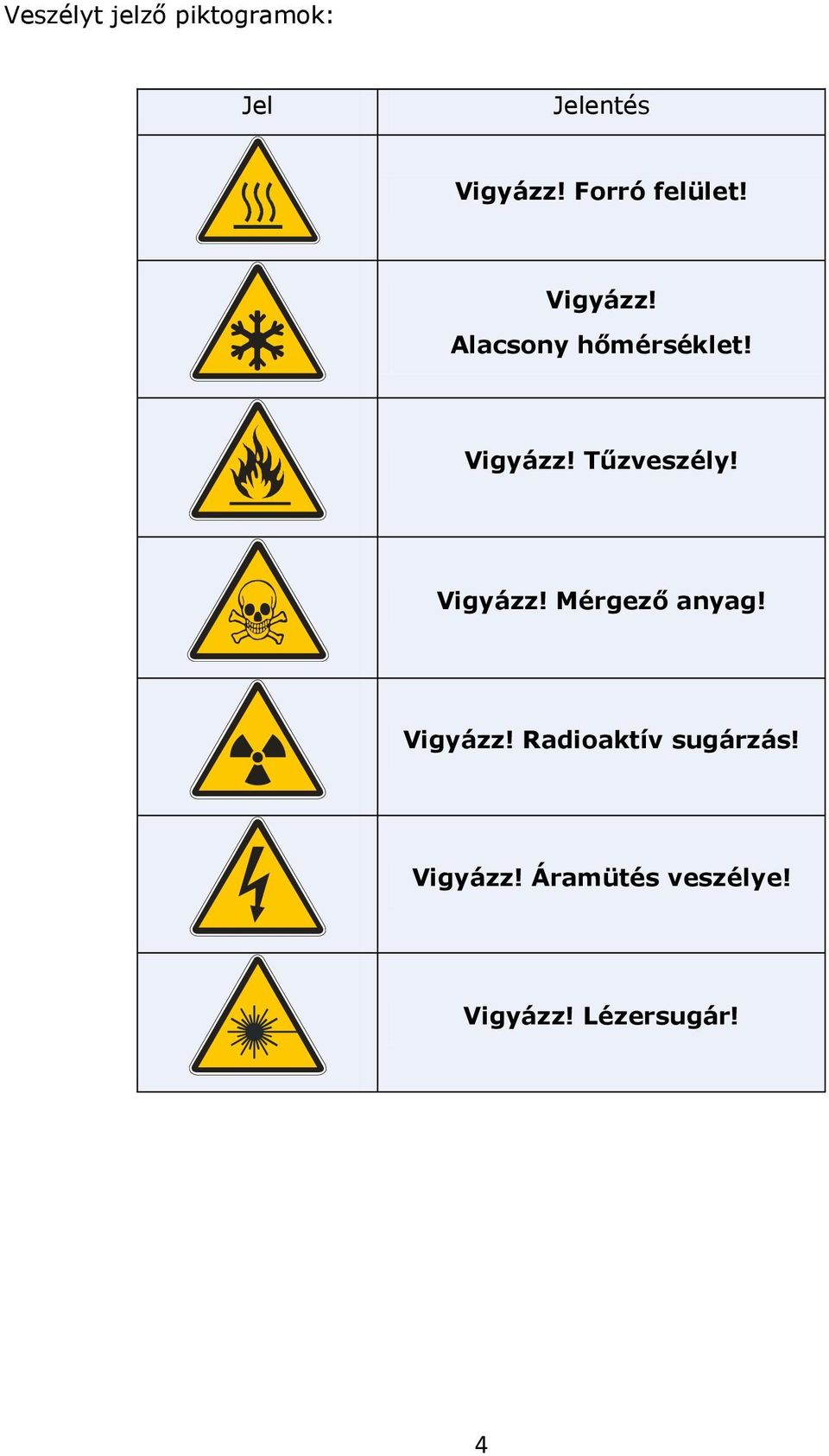 Vigyázz! Mérgező anyag! Vigyázz! Radioaktív sugárzás!