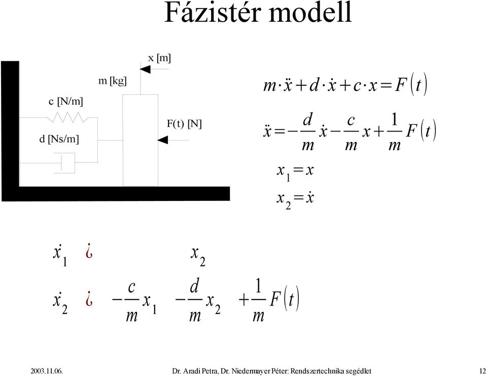 =ẋ 2 c m x d m x 2 m F t 2003..06. Dr.